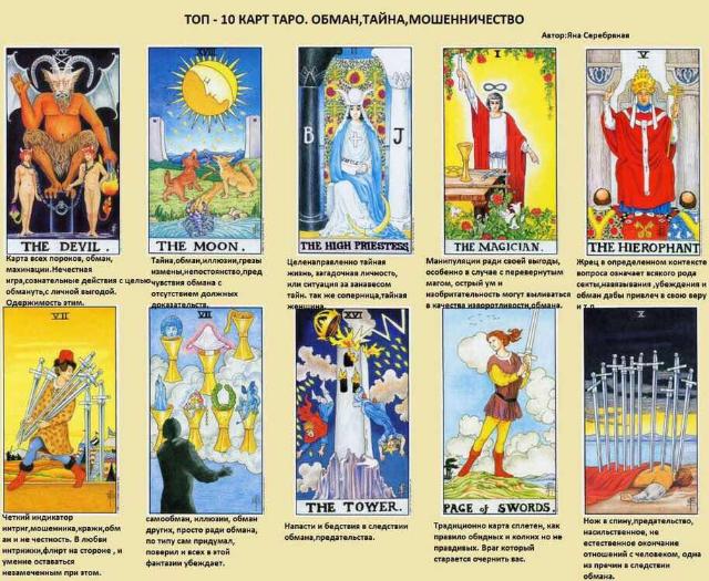 отношения на месяц таро. схемы расклада карт таро. расклады таро. расклад на предстоящий месяц. расклад на отношения.